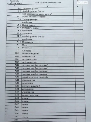 Продаж Земля комерційного призначення