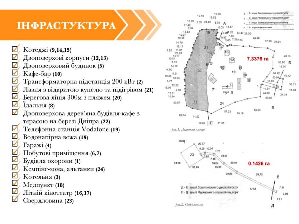 Ділянка. Канів, Дніпровська