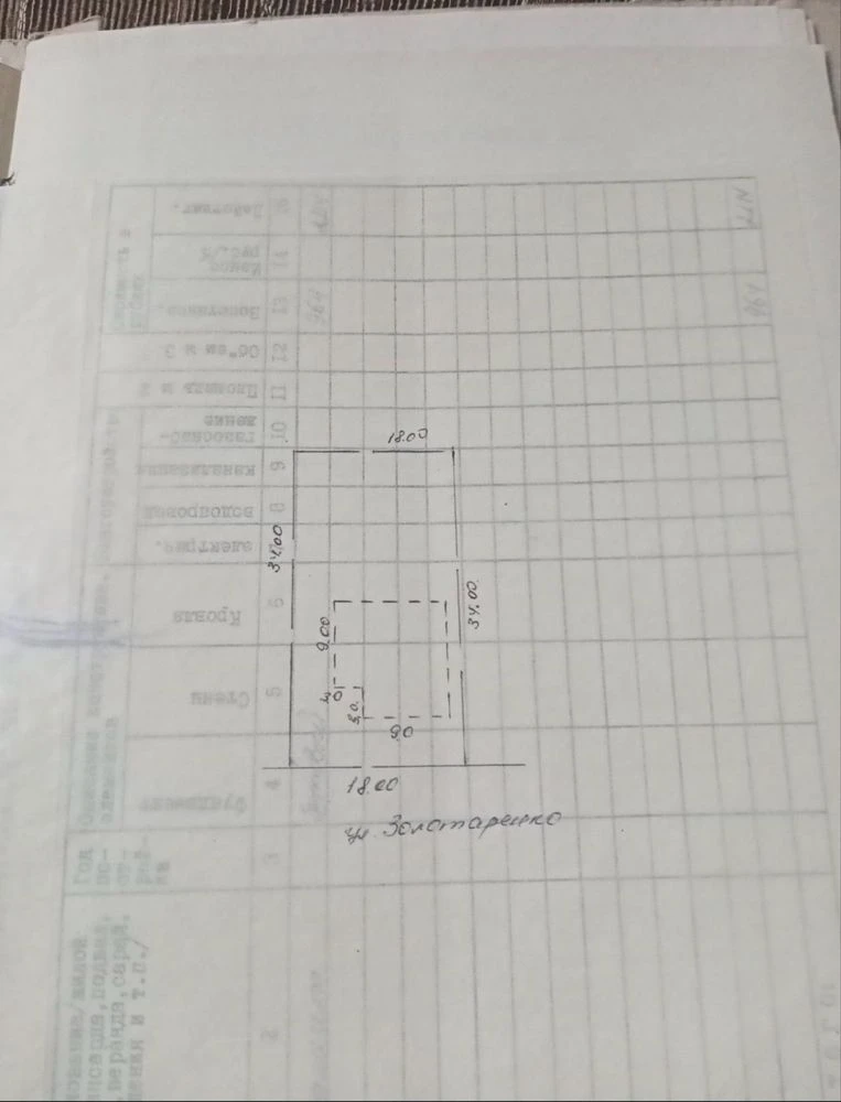 Земельна ділянка