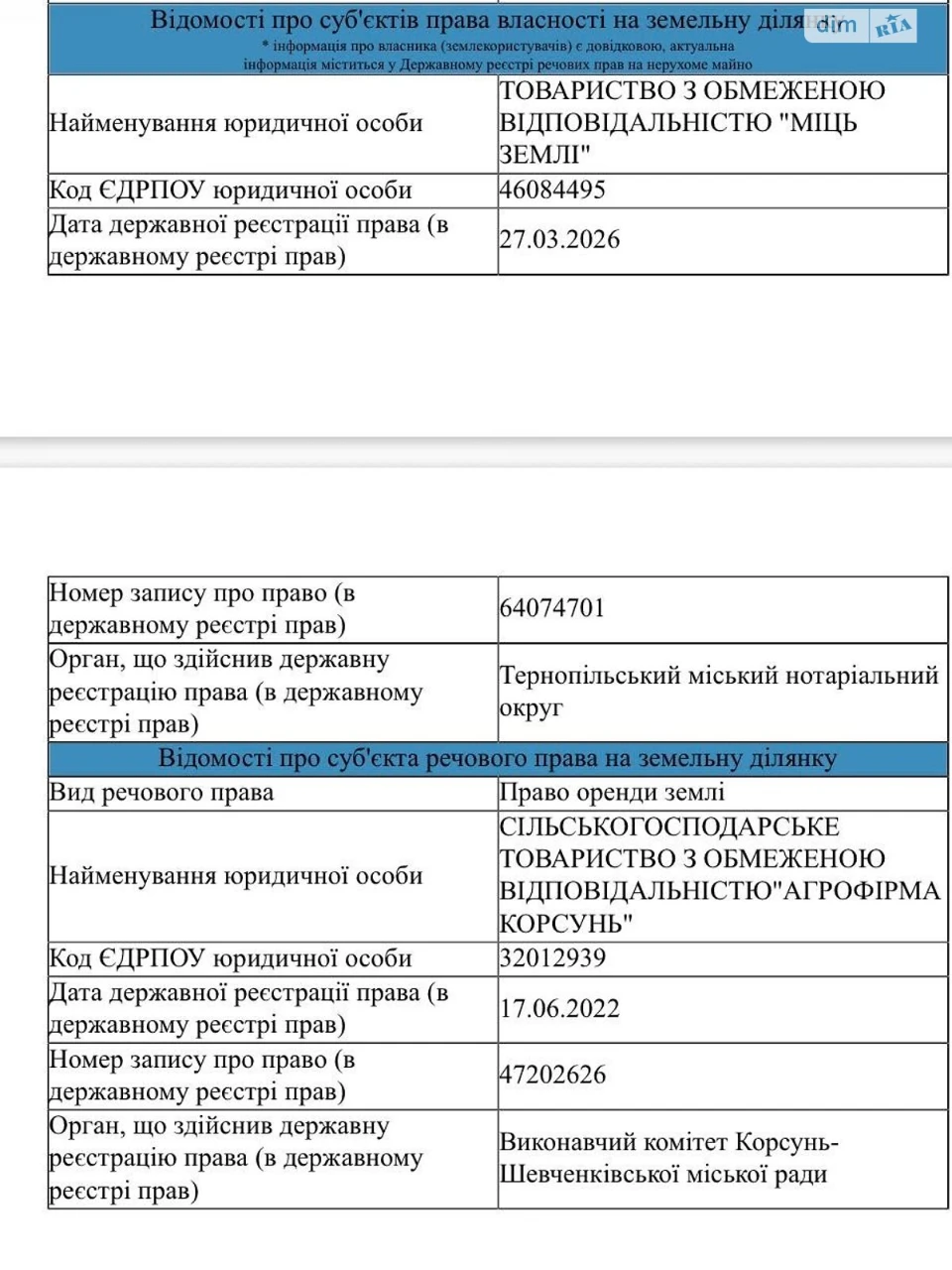 Продаж Земля сільськогосподарського призначення