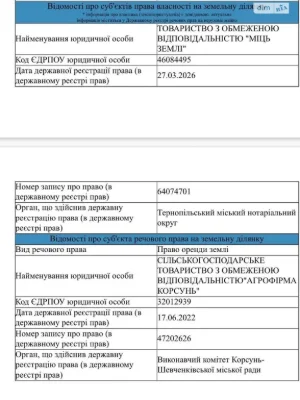 Продаж Земля сільськогосподарського призначення