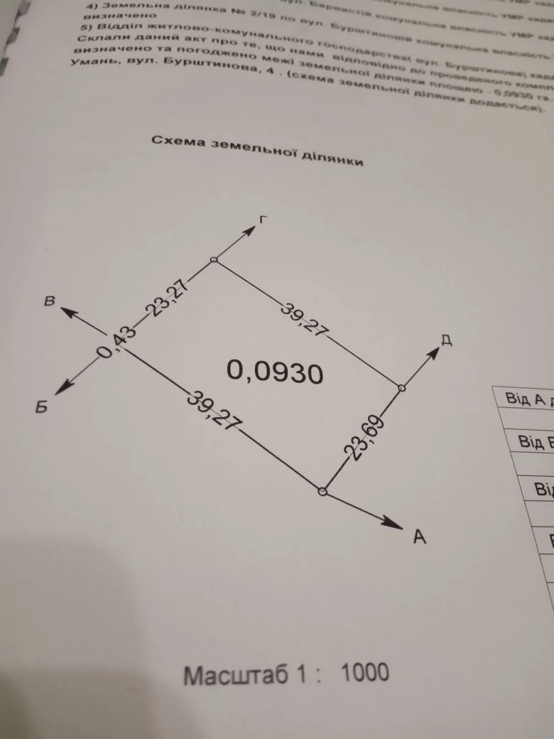 Земельна ділянка