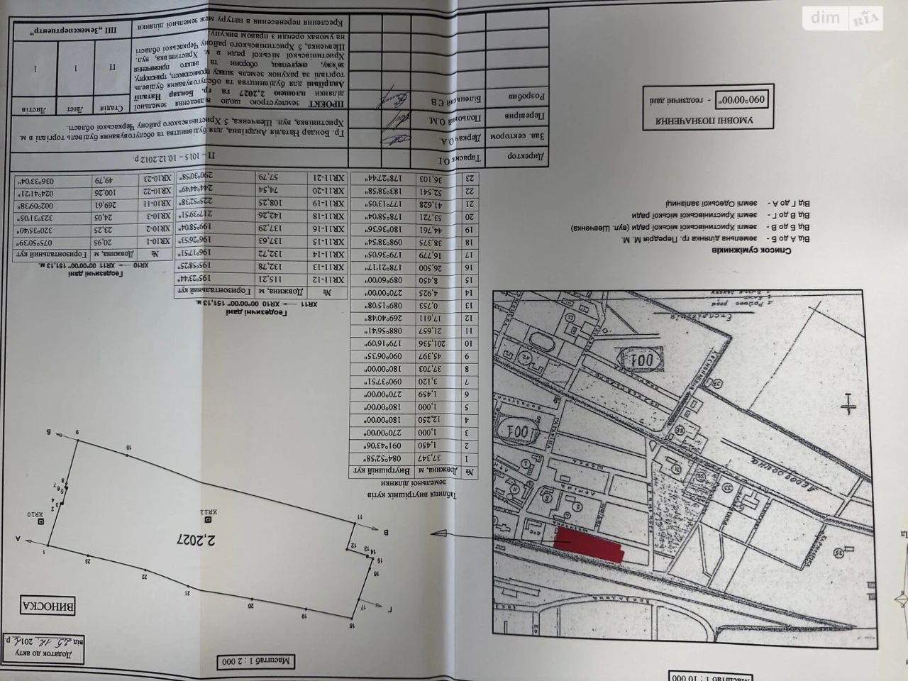 Продаж Земля комерційного призначення
