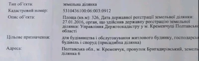 Земельна ділянка під будівництво в Нагірній частині міста.