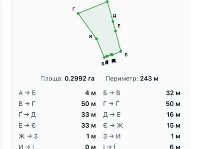 Ділянка. Гнівань, Фрунзе