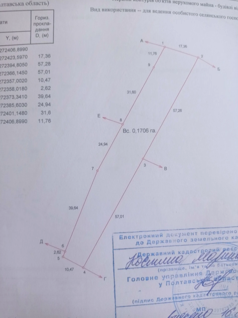 Участок под застройку, продажа, обмен на авто