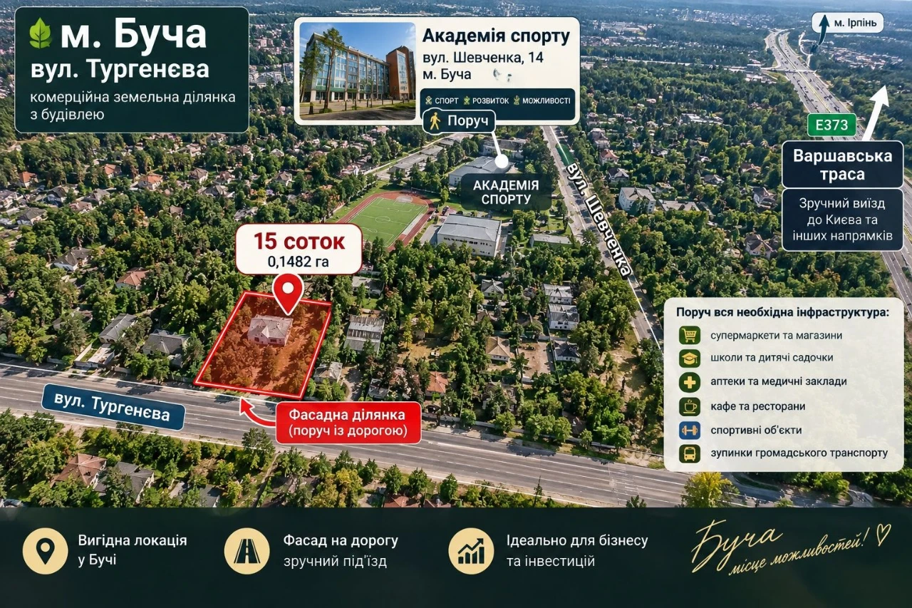 Увага!! Фасадна комерційна ділянка 15 соток + будівля | Буча