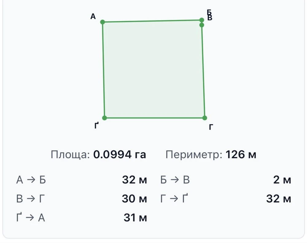 Двлянка Буча під забудову.