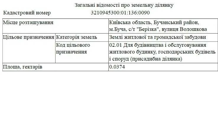 Земельна ділянка під забудову в Бучі 4 сотки