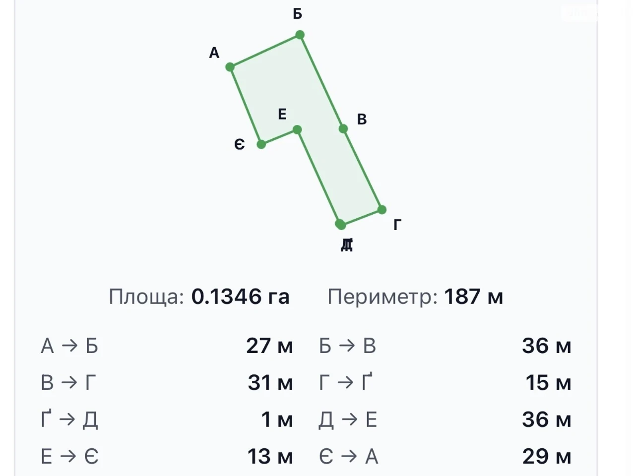 Продаж Ділянка під житлову забудову