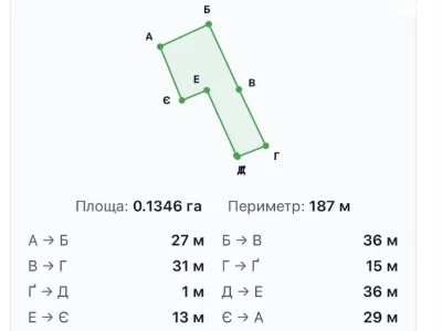 Продаж Ділянка під житлову забудову