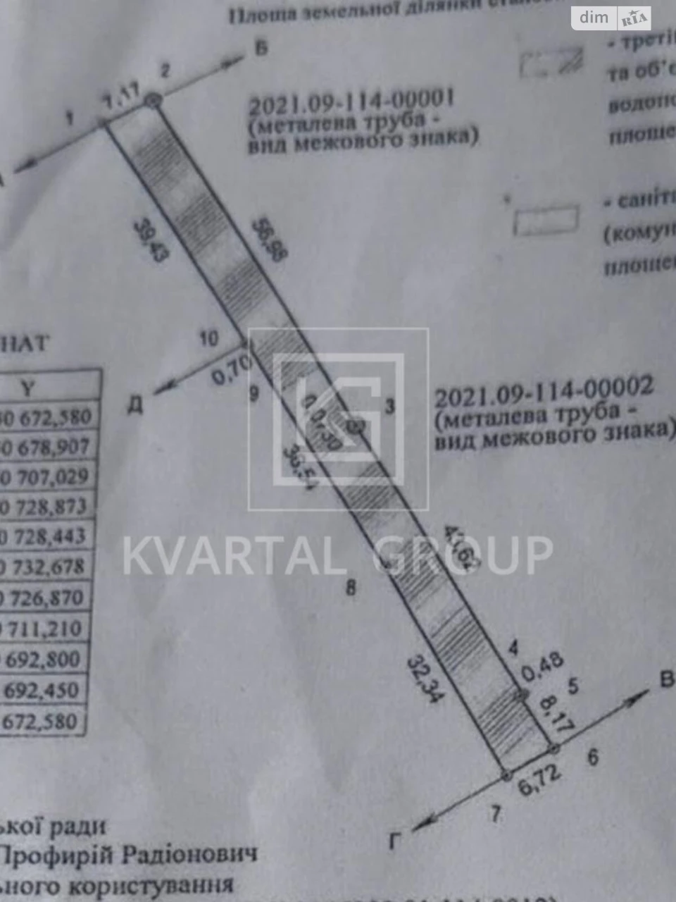 Продаж Ділянка під житлову забудову Буча