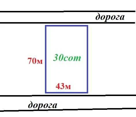 Продаж землі під виробництво, склади (11,02)