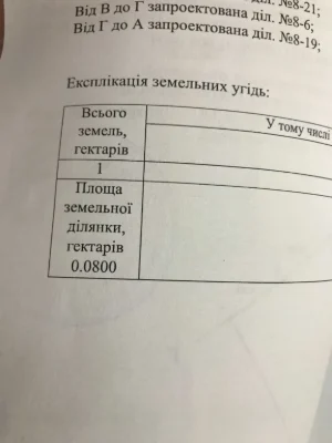 Земельна ділянка Бібрка