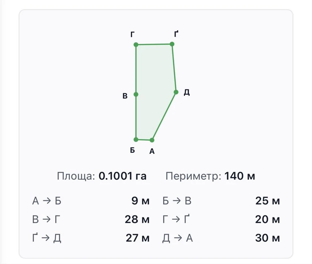 Продаж землі новояворівськ