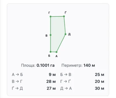 Продаж землі новояворівськ