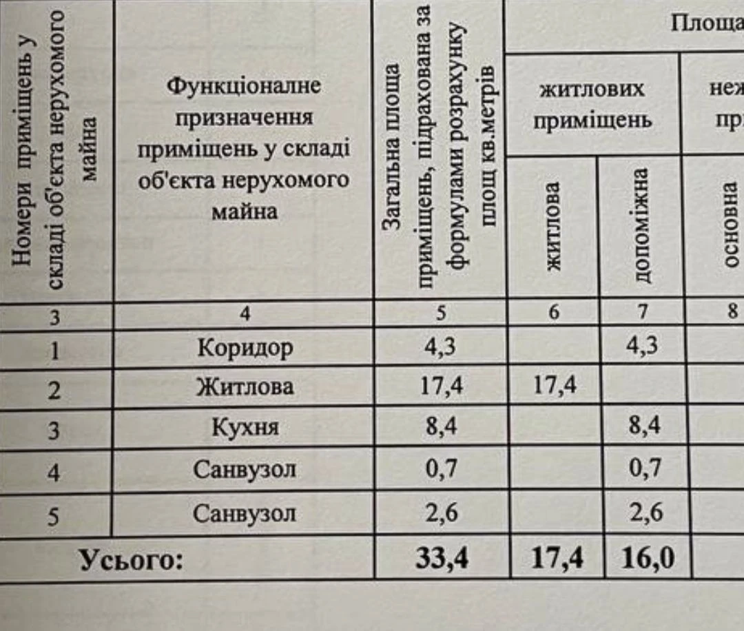 Продаж м.Бориспіль 1 кімнатна квартира по вулиці Бежівка, 7