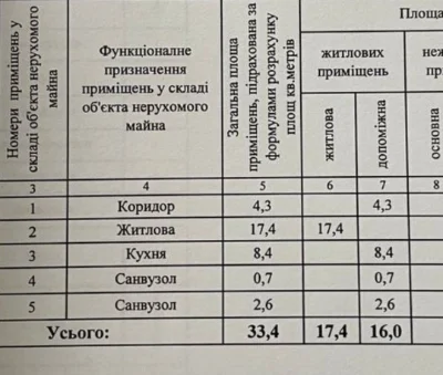 Продаж м.Бориспіль 1 кімнатна квартира по вулиці Бежівка, 7