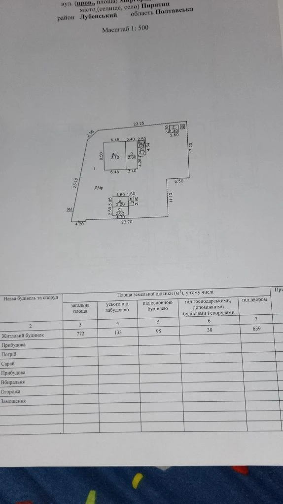 Продам будинок р-н залізничного вокзалу