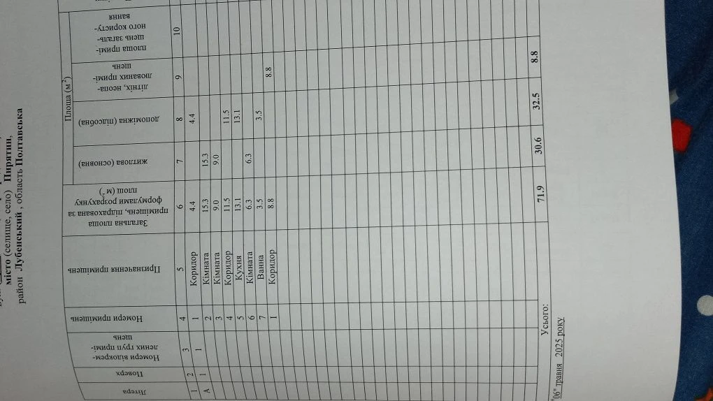 Продам будинок р-н залізничного вокзалу