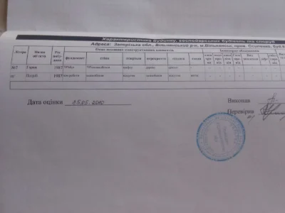 Продам гараж (капітальний) у м. Вільнянськ в районі РЕМ