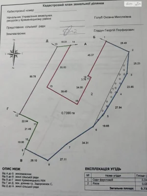 Продаж Дім