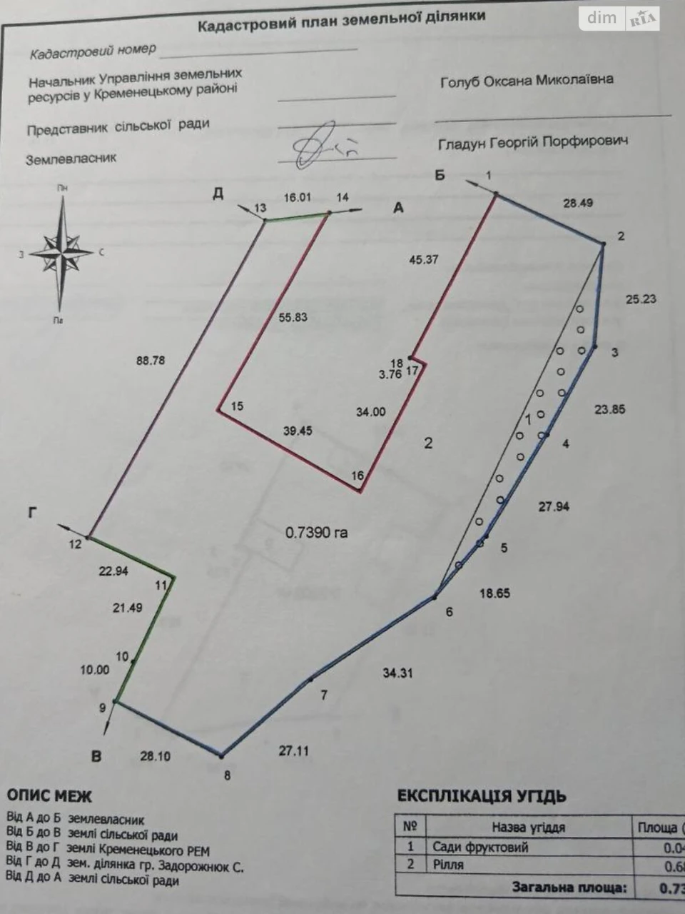 Продаж Дім