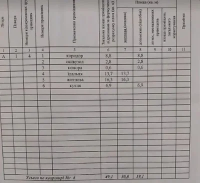 Продам 3-комн квартиру в районе Фрунзе ул.