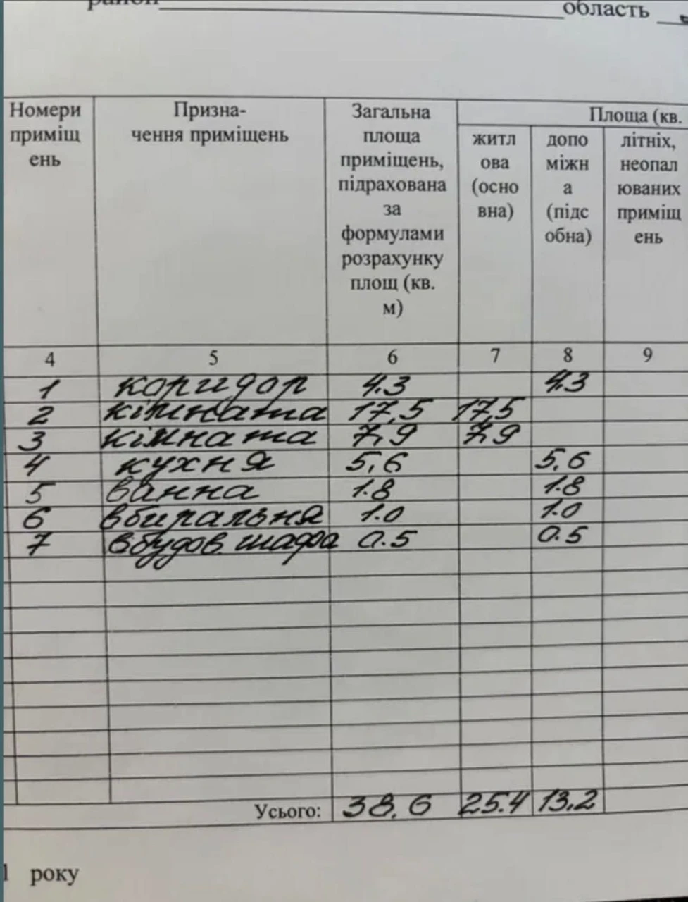Продам квартиру в м.Шепетівка. Чудово підходить для ведення