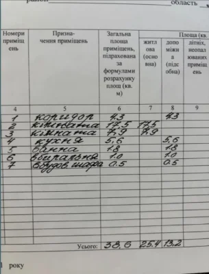 Продам квартиру в м.Шепетівка. Чудово підходить для ведення