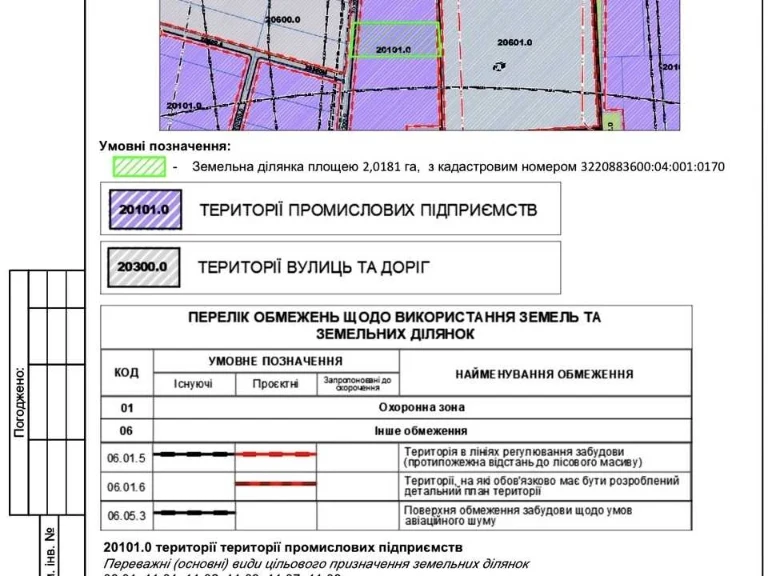 Ділянка. Бориспіль, Кільцева дорога вул.