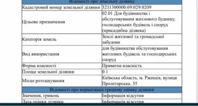 Земельні ділянки Ржищів 0,49 га
