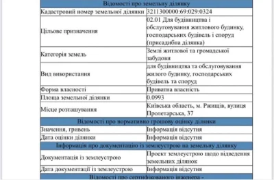 Земельні ділянки Ржищів 0,49 га