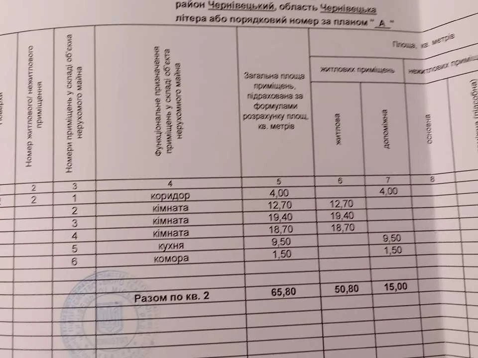 Квартира. Чернівці, Корнелія Дзержика вул.