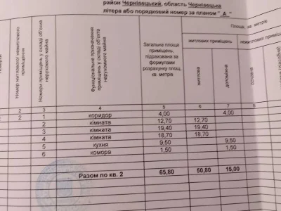 Квартира. Чернівці, Корнелія Дзержика вул.