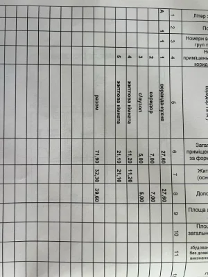 Продам хороший будинок зі зручностями поблизу центру міста
