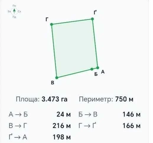 Продаж земельної ділянки сільськогосподарського призначення