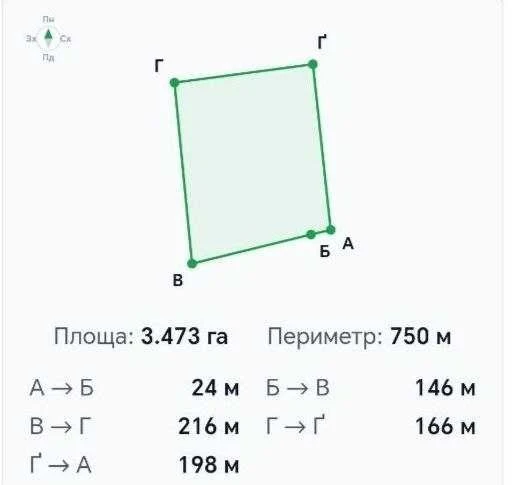Продаж земельної ділянки сільськогосподарського призначення
