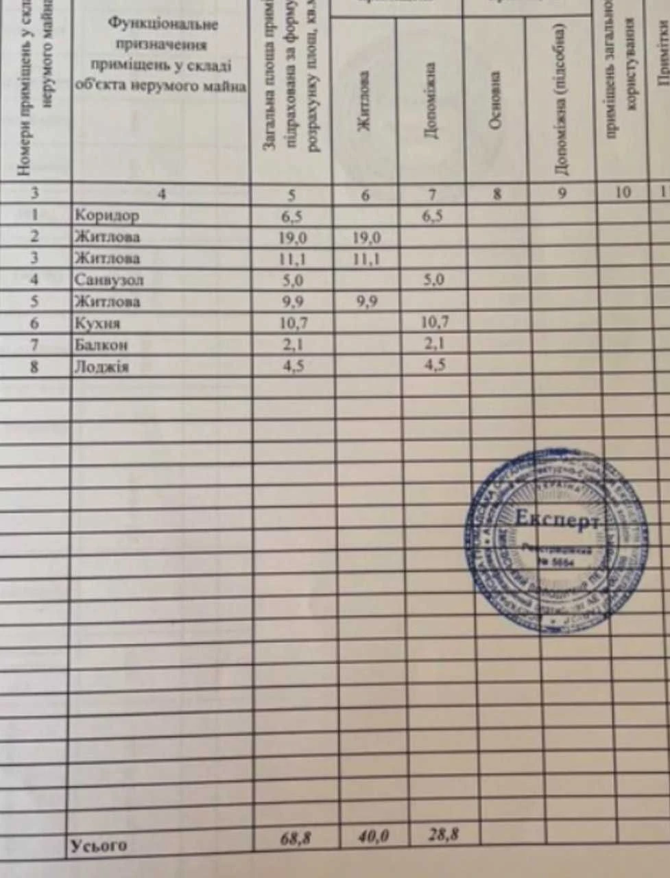 Продам 3-к квартиру (70м2) с ремонтом на пр. Мира, Левобереж