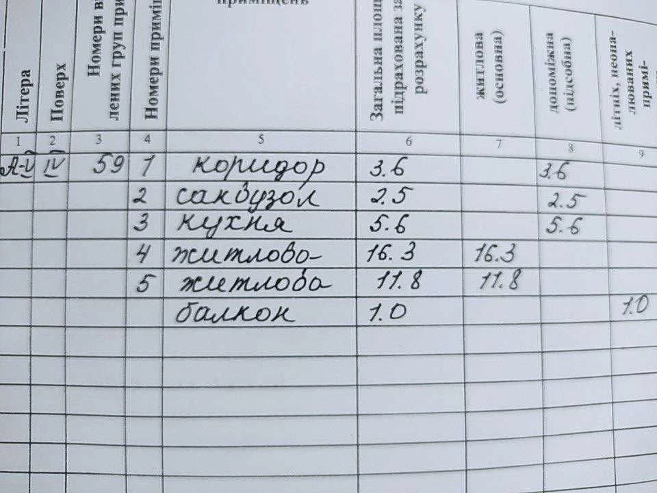 Двокімнатну квартиру в центрі міста