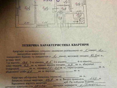 Квартира. Львів, Шполянська вул.