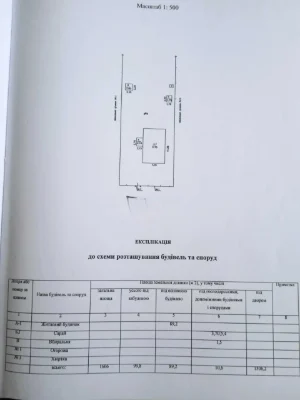 Продається будинок
