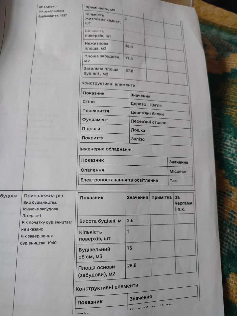 Дом с участком земли