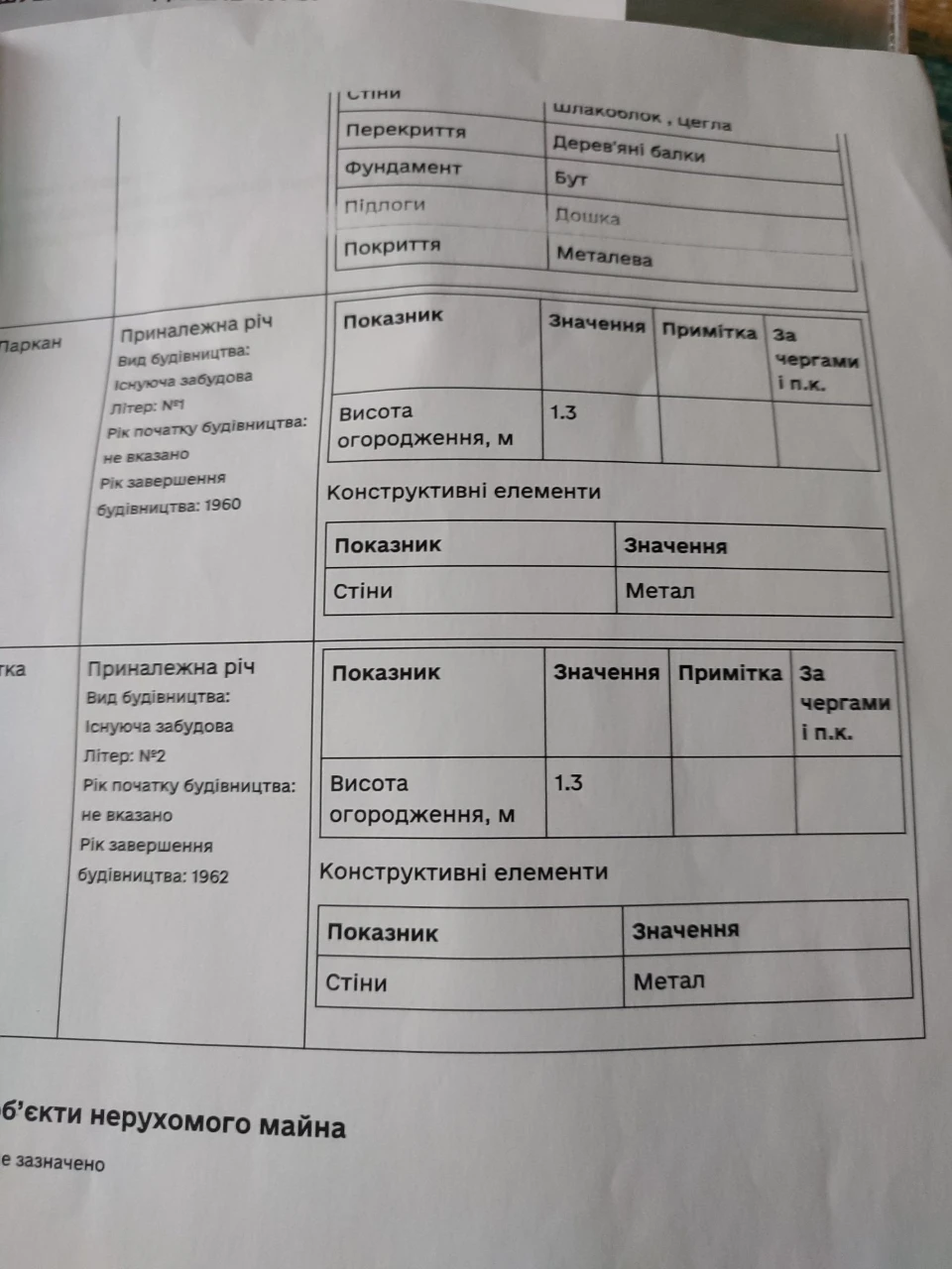 Дом с участком земли