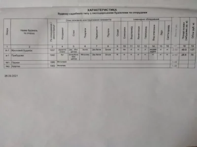 Дом с участком земли