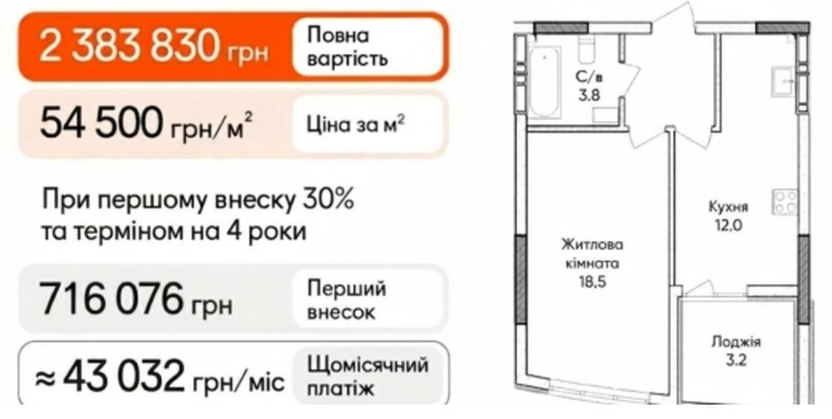 1К квартира в ЖК Синергія Сіті | Розтермінування 48 міс. | 3