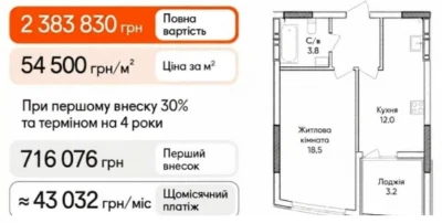 1К квартира в ЖК Синергія Сіті | Розтермінування 48 міс. | 3
