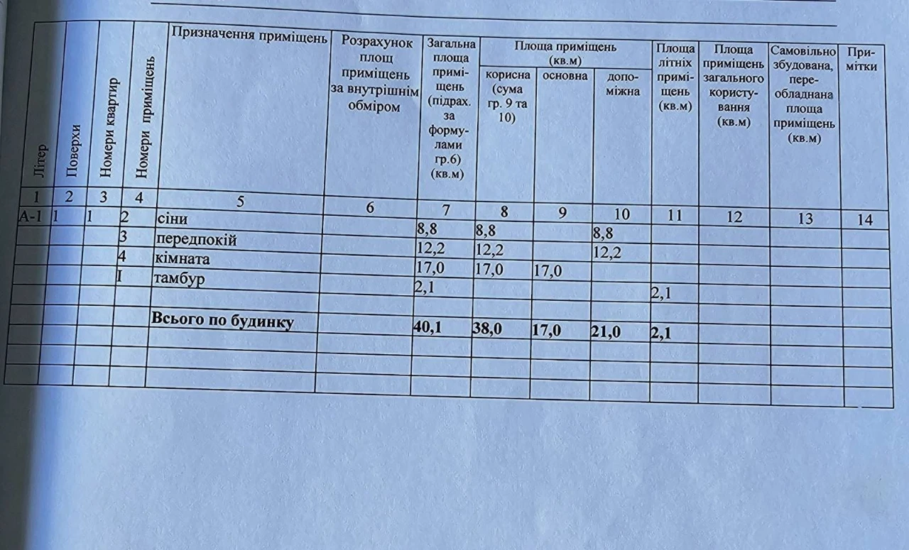 Продаж окремої частини будинку,окремий двір у місті Полтава.
