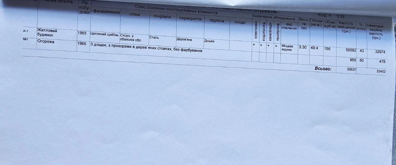 Продаж окремої частини будинку,окремий двір у місті Полтава.