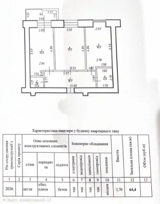 2 кімнатна Бандери  зданий , 84Скандинавія